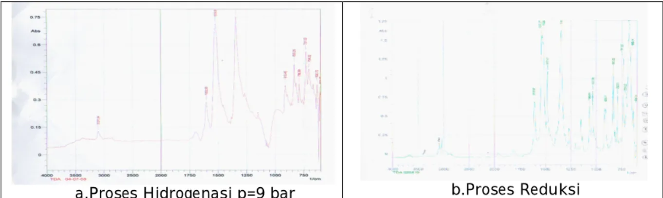 Gambar 4-2: Foto DNT (hasil nitrasi) dan TDA (hasil reduksi) 