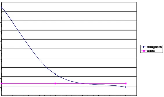 Grafik  1 -  Berat yang Ditarik versus Gradien Track