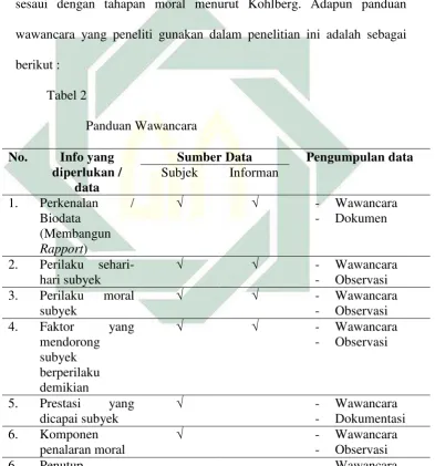   Tabel 2 