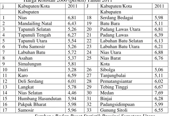 Tabel 4.1 Laju Pertumbuhan Ekonomi Menurut Kabupaten/Kota Atas Dasar      Harga Konstan 2000 (persen) Tahun 2011 