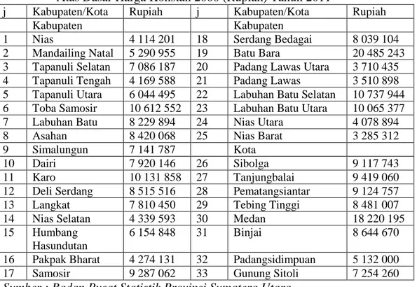 Tabel 4.3 Produk Domestik Regional Bruto per Kapita Menurut Kabupaten/Kota                   Atas Dasar Harga Konstan 2000 (Rupiah) Tahun 2011 