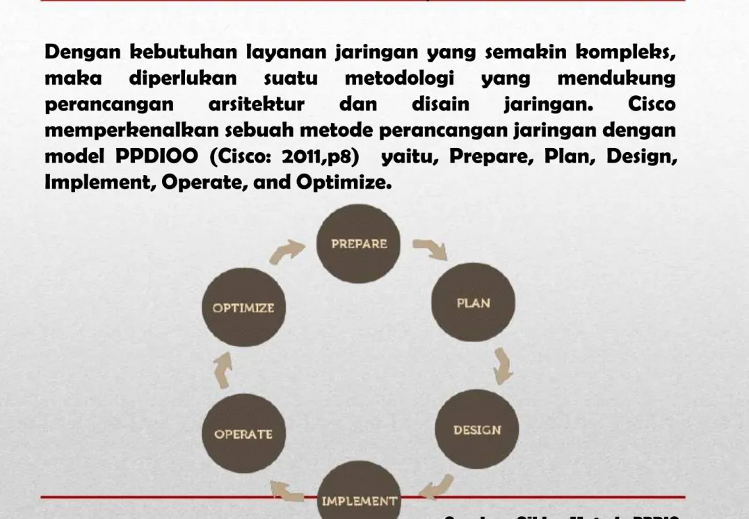 Gambar . Siklus Metode PPDIO