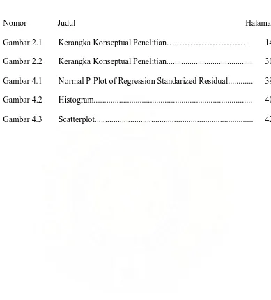 Gambar 2.1 Kerangka Konseptual Penelitian…..…………………….. 