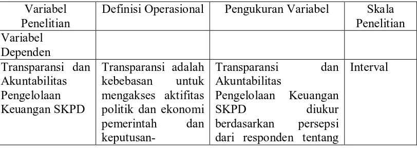 Tabel 3.1 Variabel Penelitian dan Definisi Operasional 