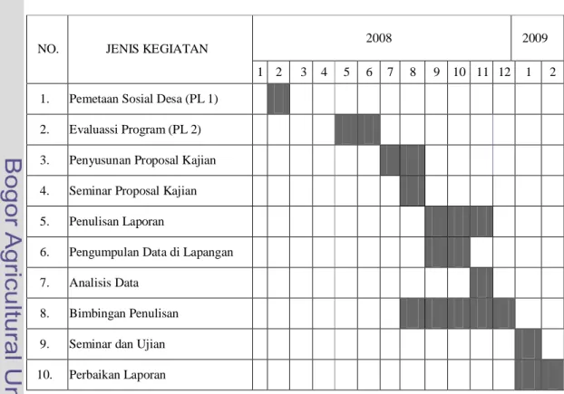 Tabel 1   : Jadwal Pelaksanaan Kegiatan Kajian Pengembangan Masyarakat 