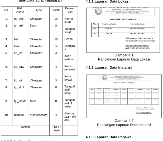 Tabel Data Pembuat Keputusan 