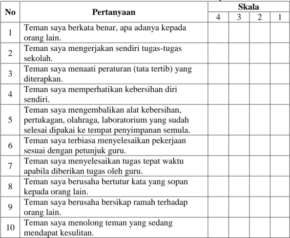 Tabel 2.4 Format Penilaian Teman Sebaya 