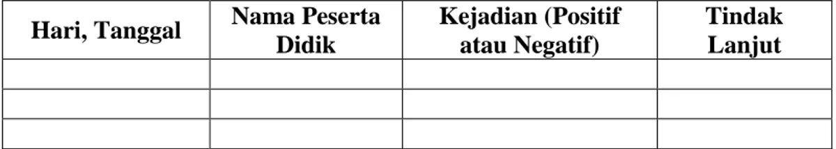 Tabel 2.5. Contoh Format Penilaian melalui Jurnal. 