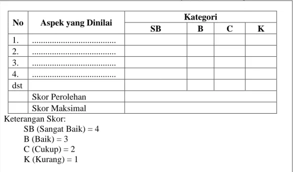 Tabel 2.9 Contoh Instrumen Penilaian Proyek Skala (Rating Scale) 