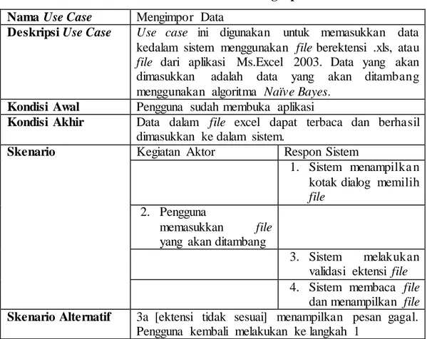 Tabel 3.8 Skenario  Use Case Mengimpor  Data  Nama Use Case  Mengimpor  Data 