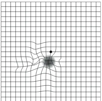 Gambar Distorsi Penglihatan Penderita ARMD pada Amsler Grid 2.2.5 Diagnosis