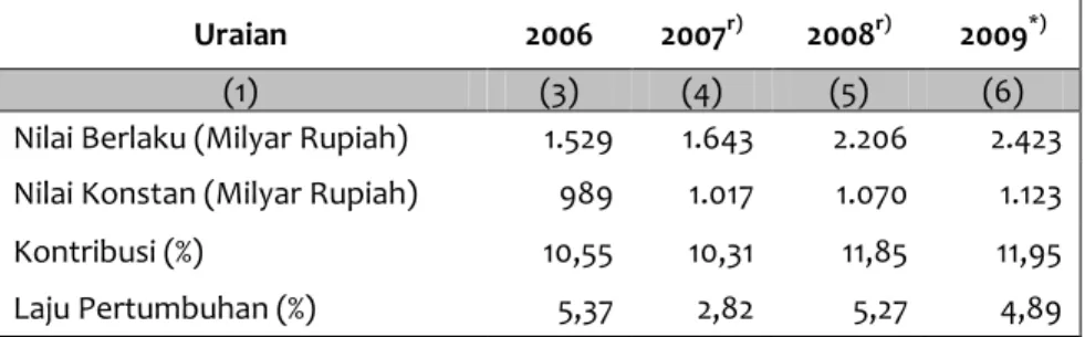 Tabel 3.3   Pengeluaran Pemerintah Tahun 2006 – 2009 