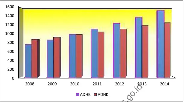 Tabel 3. Distribusi PDRB Menurut Pengeluaran,  Kabupaten Probolinggo Tahun 2010—2014 