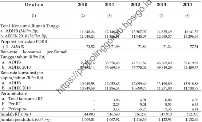 Tabel  6. Perkembangan Penggunaan Konsumsi Akhir Rumah Tangga Kabupaten  Probolinggo, Tahun 2010—2014 