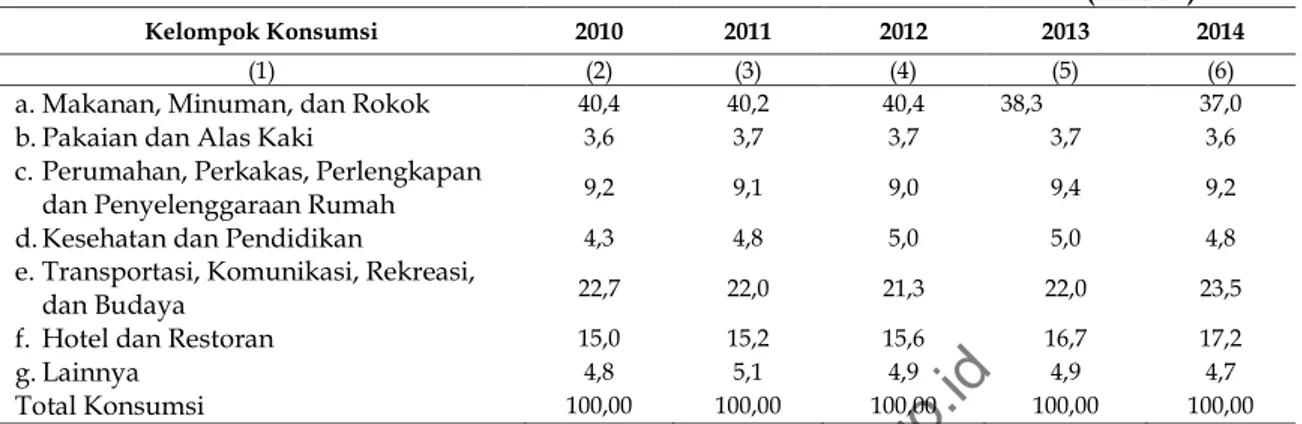 Tabel  7. Struktur Penggunaan Konsumsi Akhir Rumah Tangga Kabupaten Probolinggo,   Tahun 2010—2014 3
