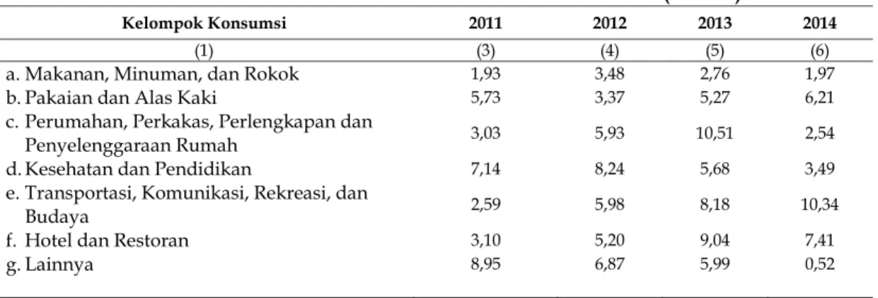 Tabel  9. Perubahan Indeks Harga Implisit Penggunaan Konsumsi Akhir Rumah Tangga  Kabupaten Probolinggo, Tahun 2010—2014 4
