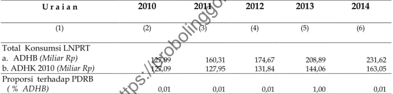 Tabel  10. Perkembangan Penggunaan Konsumsi LNPRT  Kabupaten Probolinggo, Tahun 2010—2014 