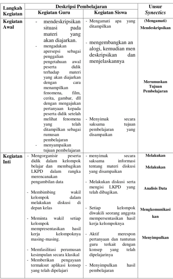 Tabel 2.1 Adaptasi Pembelajaran Metode Synectics  Langkah 