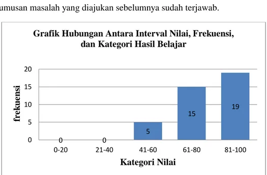 Tabel 4.3 Persentase Ketuntasan Belajar Fisika Kelas XI  Muhammadiyah 3 Makassar 