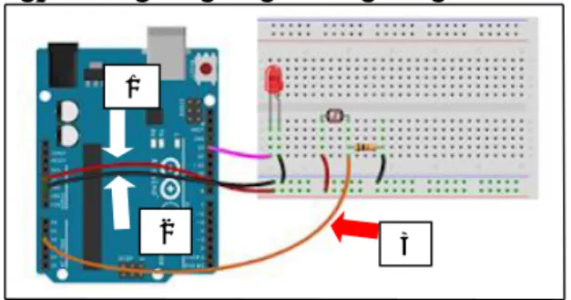 Gambar 2.3 Rangkaian Arduino Uno dan Sensor LDR pada Breadboard - Kabel 1 sambungkan ke pin arus 5V.