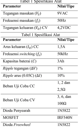 Tabel 1 Spesifikasi Alat 