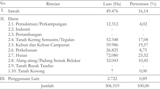 Tabel 2. Penggunaan Lahan di Kabupaten Garut Tahun 2004