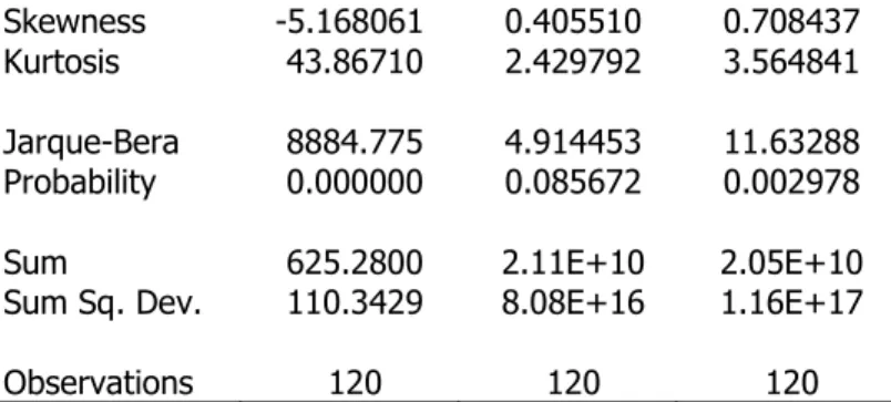 Gambar 3. Output Hasil Uji Normalitas 