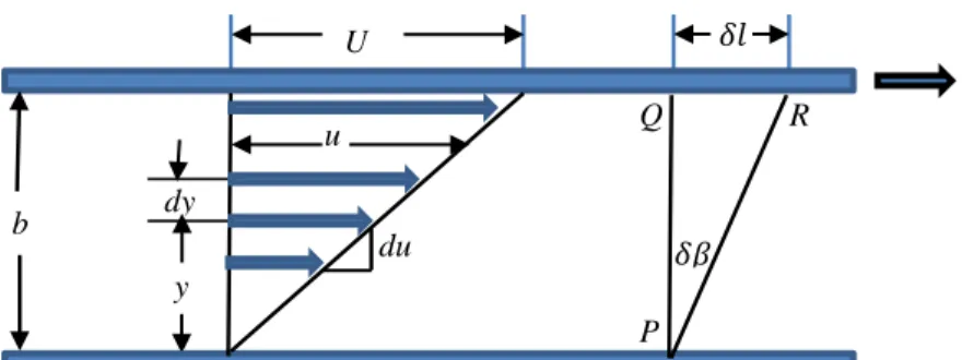 Gambar  2.1  mendeskripsikan  dua  pelat  datar  yang  diletakkan  secara  sejajar (atas dan bawah) dengan luas masing-masing pelat adalah A dan jarak kedua  pelat  adalah  b