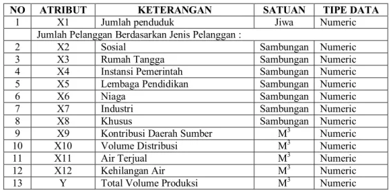 Tabel 1 : Atribut Dataset Produksi Air PDAM Kota Semarang 