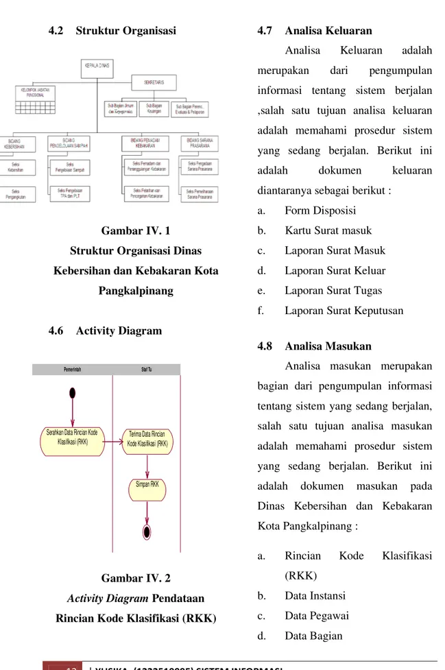 Gambar IV. 2  Activity Diagram Pendataan  Rincian Kode Klasifikasi (RKK) 