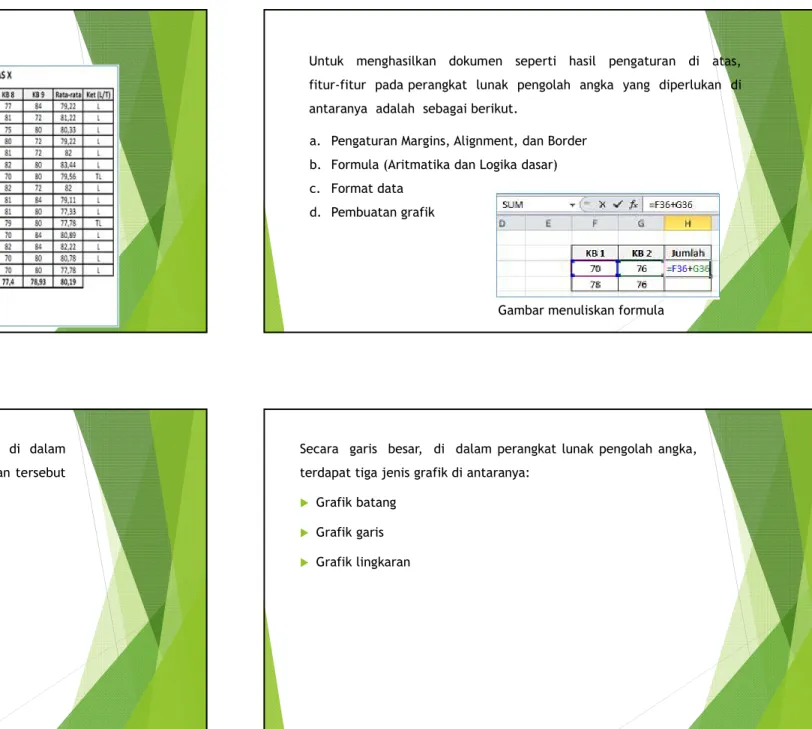 Gambar menuliskan formula