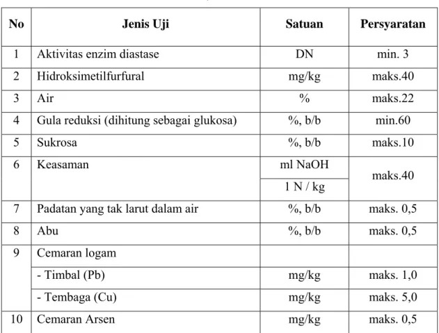 Tabel 2.2. Syarat Mutu Madu 