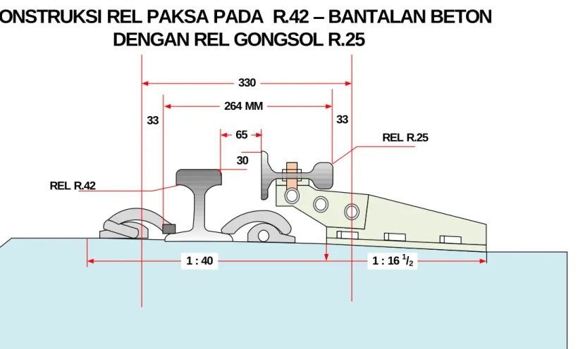 GAMBAR REL GONSOL 
