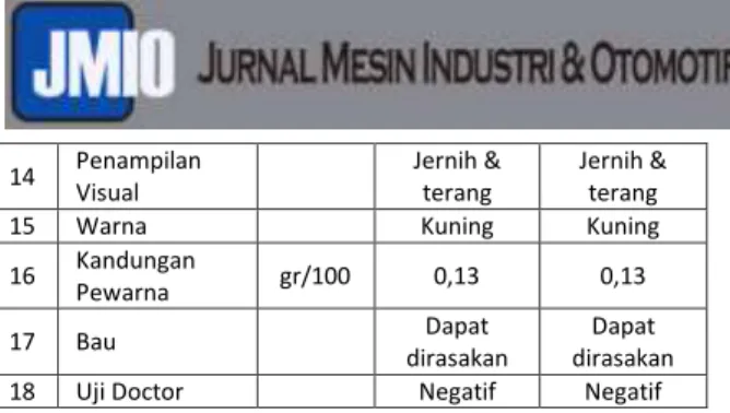 Tabel 2.  Oktan Bahan Bakar 