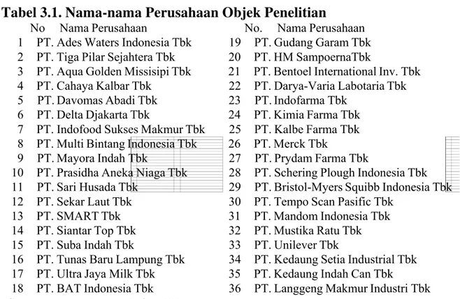 Tabel 3.1. Nama-nama Perusahaan Objek Penelitian