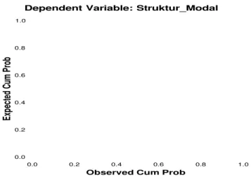 Gambar 3.2 Grafik Normal Plot