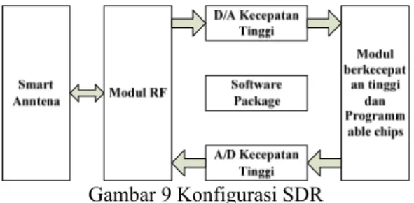 Gambar 8 Diagram konstelasi 8-PSK   2.6  Software Defined Radio (SDR) 