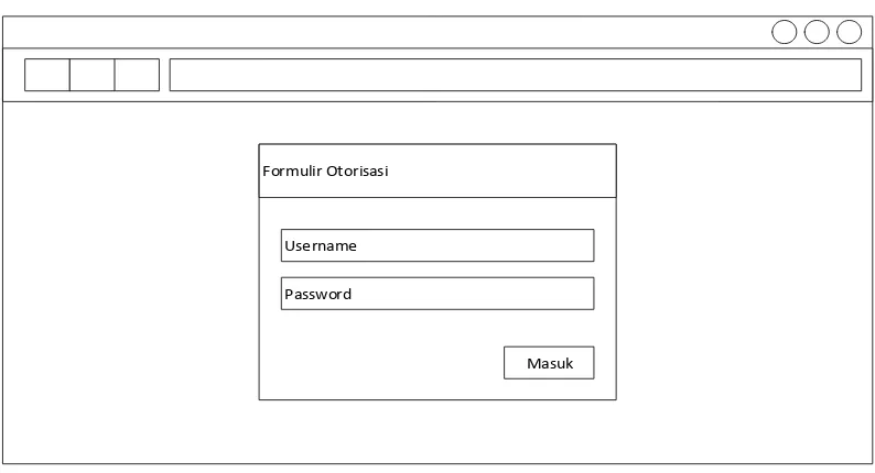 Gambar 4.15. Rancangan Form Input Login 