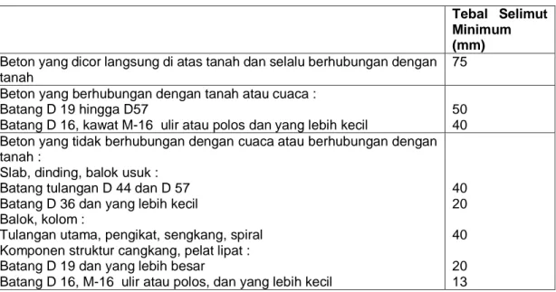 Tabel 1-2 Lebar Retak Ijin pada Elemen Beton Bertulang (ACI Committee) 