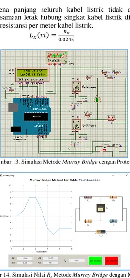 Tabel 4. Hasil Pengujian dengan Metode Murray Bridge. 