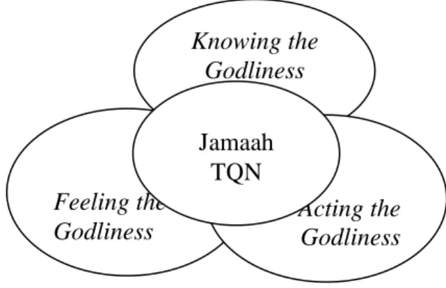 Gambar 1. Karakter Jamaah TQN 