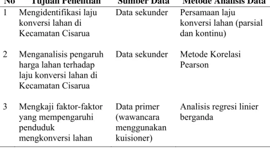 Tabel 1. Matriks Metode Analisis Data 