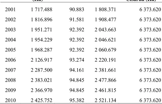 Tabel 2. Luas Pemukiman dan Jalan di Kecamatan Cisarua Tahun 2001- 2001-2010 