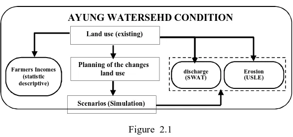 Figure  2.1  Thinking Framework 