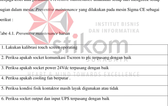Tabe 4.1. Preventive maintenance harian  