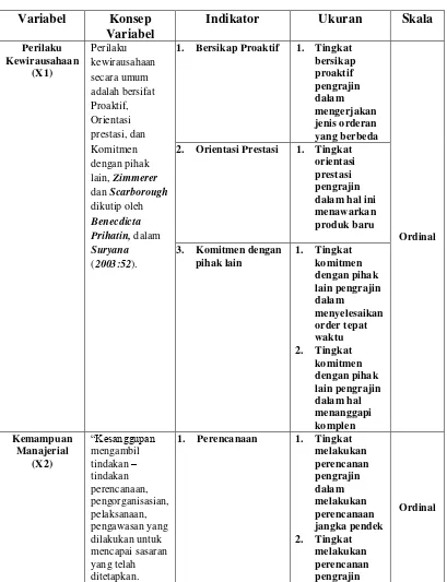 Tabel 3.2 