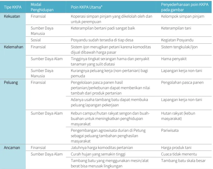 Tabel 7. Beberapa KKPA Utama di Klaster Pasrepan 1  Tipe KKPA  Modal 