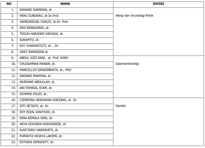 Tabel 1. Daftar Nama Staf Pengajar Ilmu Penyakit Dalam 