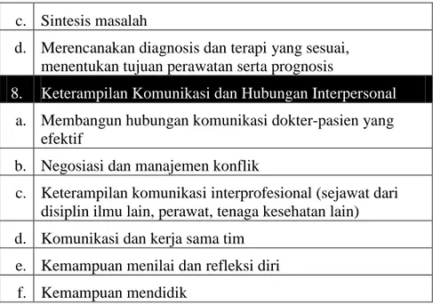 Tabel 3. Daftar Kompetensi Bidang Alergi dan Imunologi  Kompetensi Penyakit 