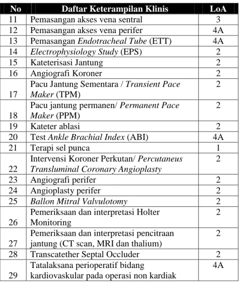 Tabel 10. Daftar Kompetensi Bidang Pulmonologi Kompetensi Penyakit 